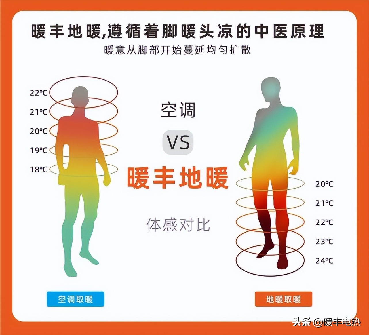 石墨烯地暖平時怎么開_石墨烯地暖找平_石墨烯地暖一平多少